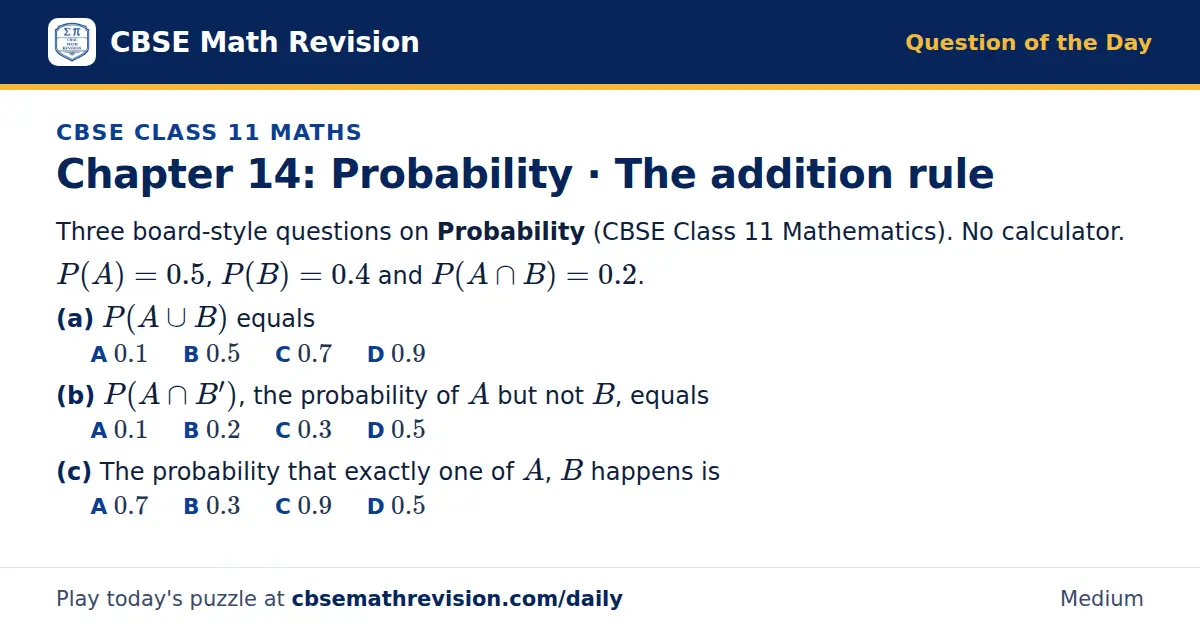 CBSE Class 11 Maths Question of the Day on Probability · The addition rule, a 3-part multiple-choice question: Three board-style questions on Probability (CBSE Class 11 Mathematics). No calculator. P(A) = 0.5, P(B) = 0.4 and P(A ∩ B) = 0.2. (a) P(A…