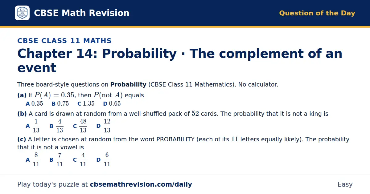 CBSE Class 11 Maths Question of the Day on Probability · The complement of an event, a 3-part multiple-choice question: Three board-style questions on Probability (CBSE Class 11 Mathematics). No calculator. (a) If P(A) = 0.35, then P(not A) equals…