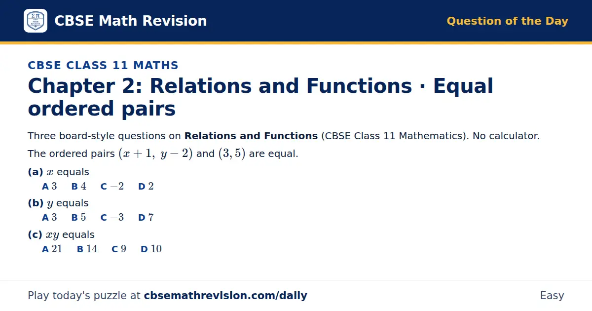 CBSE Class 11 Maths Question of the Day on Relations and Functions · Equal ordered pairs, a 3-part multiple-choice question: Three board-style questions on Relations and Functions (CBSE Class 11 Mathematics). No calculator. The ordered pairs (x +…