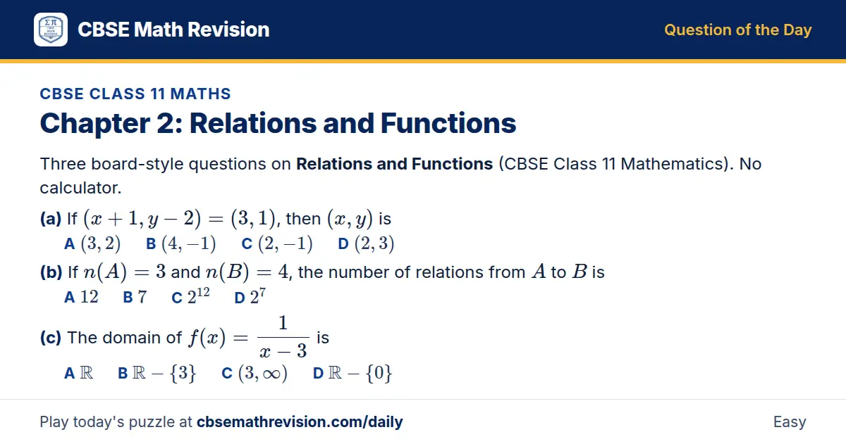 CBSE Class 11 Maths Question of the Day on Relations and Functions, a 3-part multiple-choice question: Three board-style questions on Relations and Functions (CBSE Class 11 Mathematics). No calculator. (a) If (x + 1, y - 2) = (3, 1), then (x, y) is…