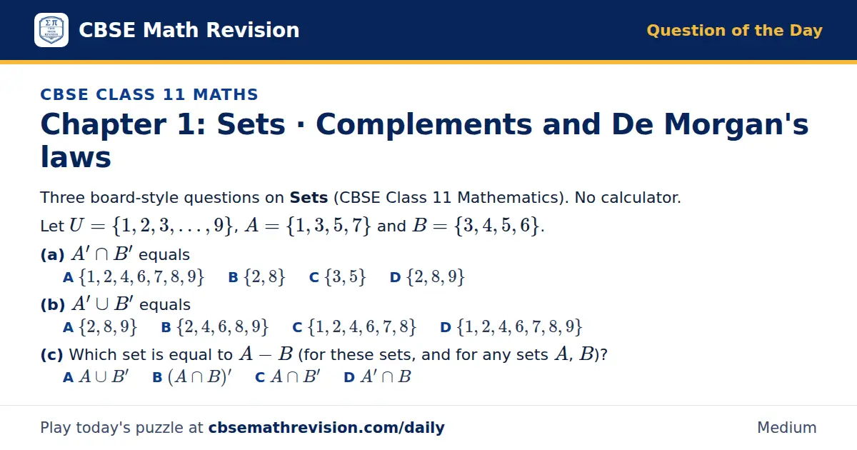 CBSE Class 11 Maths Question of the Day on Sets · Complements and De Morgan's laws, a 3-part multiple-choice question: Three board-style questions on Sets (CBSE Class 11 Mathematics). No calculator. Let U = 1, 2, 3, …, 9, A = 1, 3, 5, 7 and B = 3…