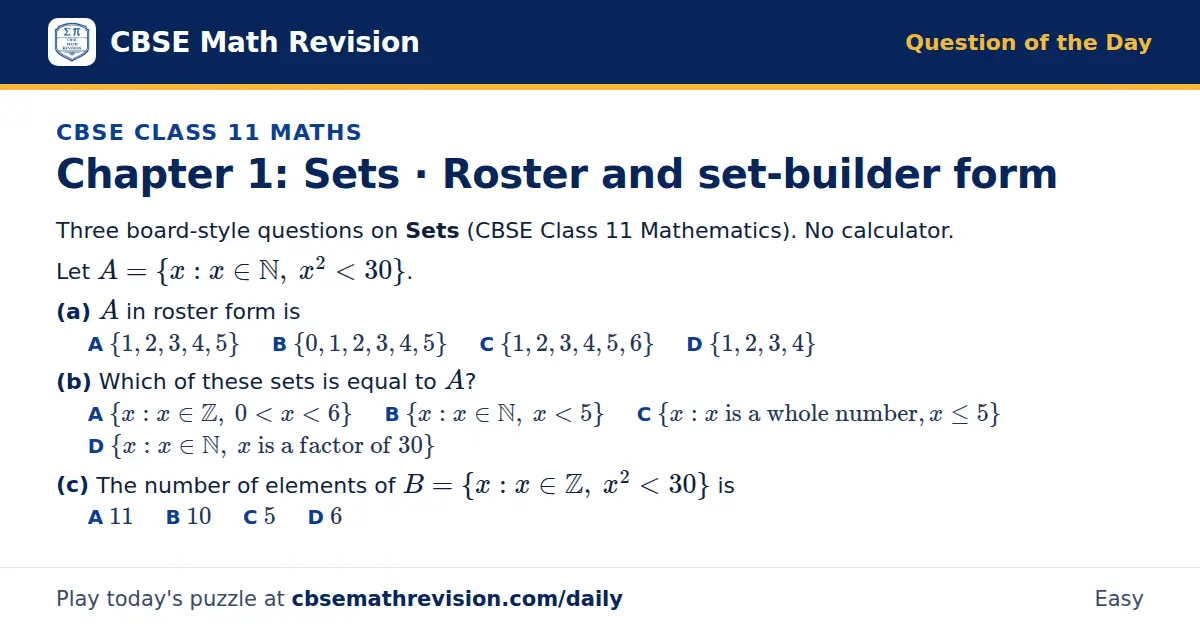 CBSE Class 11 Maths Question of the Day on Sets · Roster and set-builder form, a 3-part multiple-choice question: Three board-style questions on Sets (CBSE Class 11 Mathematics). No calculator. Let A = x: x ∈ ℕ, x² < 30. (a) A in roster form is (b)…