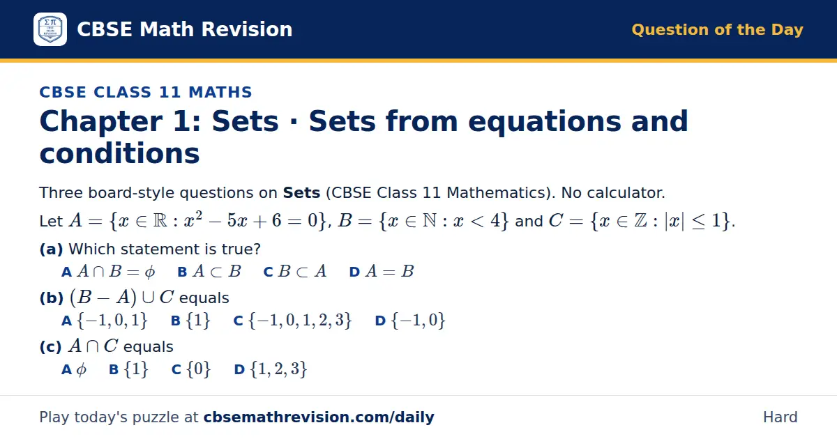 CBSE Class 11 Maths Question of the Day on Sets · Sets from equations and conditions, a 3-part multiple-choice question: Three board-style questions on Sets (CBSE Class 11 Mathematics). No calculator. Let A = x ∈ ℝ: x² - 5x + 6 = 0, B = x ∈ ℕ: x <…