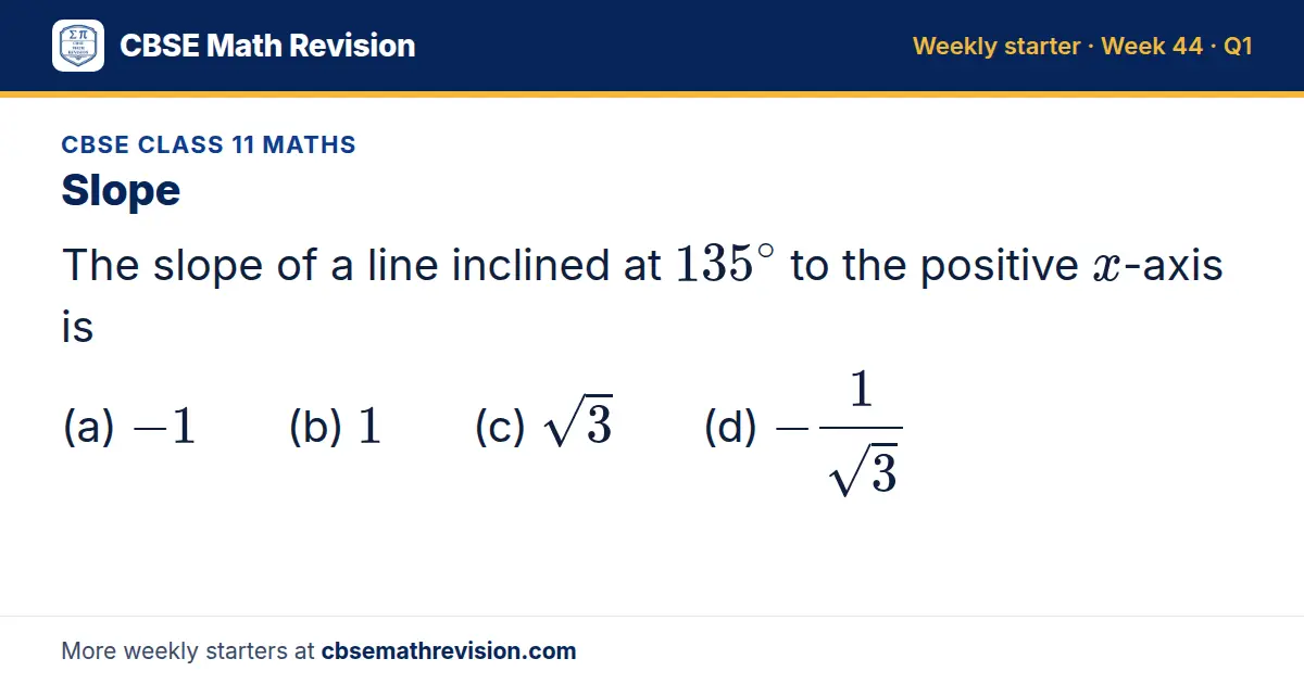 CBSE Class 11 Maths starter question on Slope: The slope of a line inclined at 135^∘ to the positive x-axis is (a) -1 (b) 1 (c) √3 (d) -1/(√3)