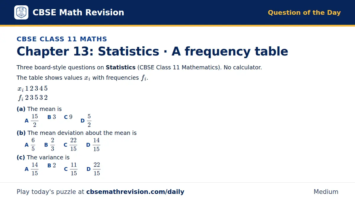 CBSE Class 11 Maths Question of the Day on Statistics · A frequency table, a 3-part multiple-choice question: Three board-style questions on Statistics (CBSE Class 11 Mathematics). No calculator. The table shows values x_i with frequencies f_i.…