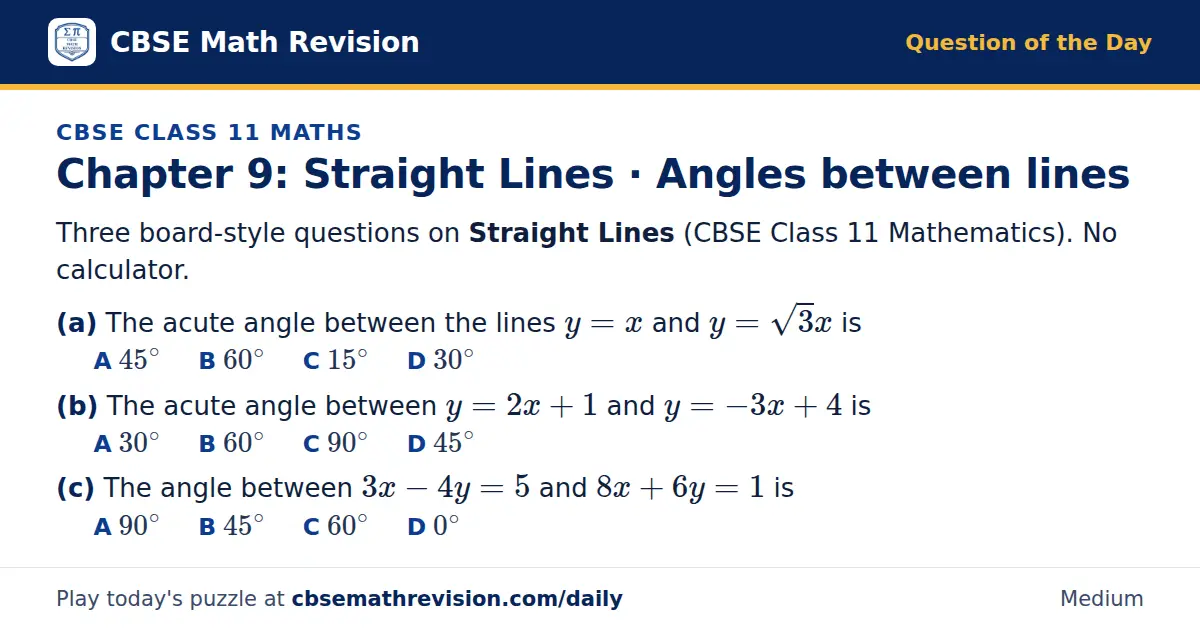 CBSE Class 11 Maths Question of the Day on Straight Lines · Angles between lines, a 3-part multiple-choice question: Three board-style questions on Straight Lines (CBSE Class 11 Mathematics). No calculator. (a) The acute angle between the lines y =…
