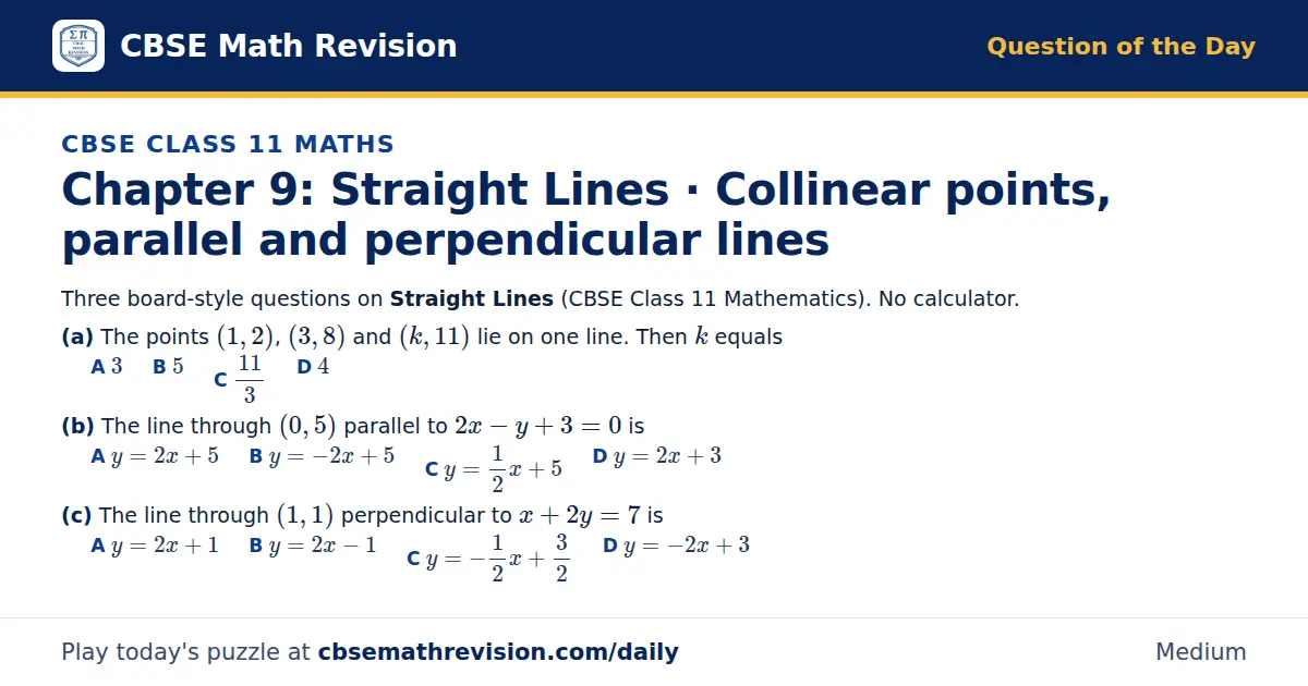 CBSE Class 11 Maths Question of the Day on Straight Lines · Collinear points, parallel and perpendicular lines, a 3-part multiple-choice question: Three board-style questions on Straight Lines (CBSE Class 11 Mathematics). No calculator. (a) The…