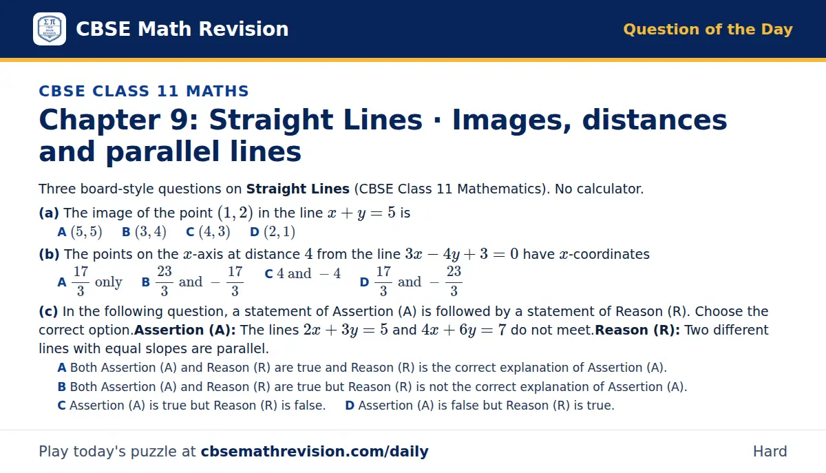CBSE Class 11 Maths Question of the Day on Straight Lines · Images, distances and parallel lines, a 3-part multiple-choice question: Three board-style questions on Straight Lines (CBSE Class 11 Mathematics). No calculator. (a) The image of the…