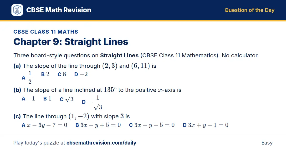 CBSE Class 11 Maths Question of the Day on Straight Lines, a 3-part multiple-choice question: Three board-style questions on Straight Lines (CBSE Class 11 Mathematics). No calculator. (a) The slope of the line through (2, 3) and (6, 11) is (b) The…