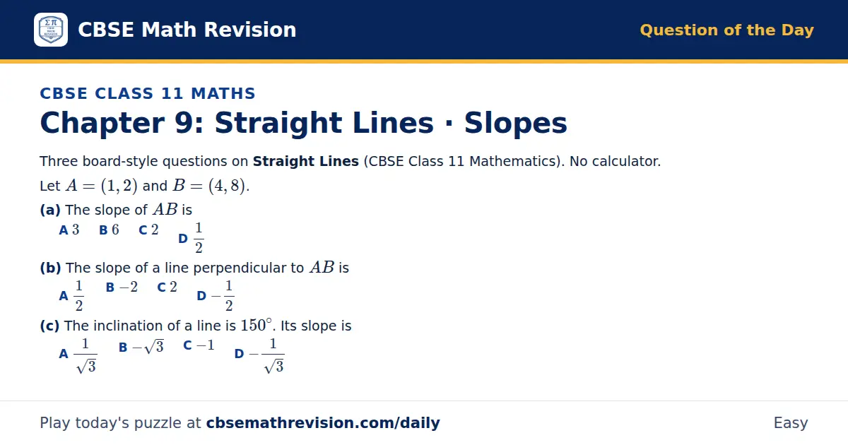 CBSE Class 11 Maths Question of the Day on Straight Lines · Slopes, a 3-part multiple-choice question: Three board-style questions on Straight Lines (CBSE Class 11 Mathematics). No calculator. Let A = (1, 2) and B = (4, 8). (a) The slope of AB is…