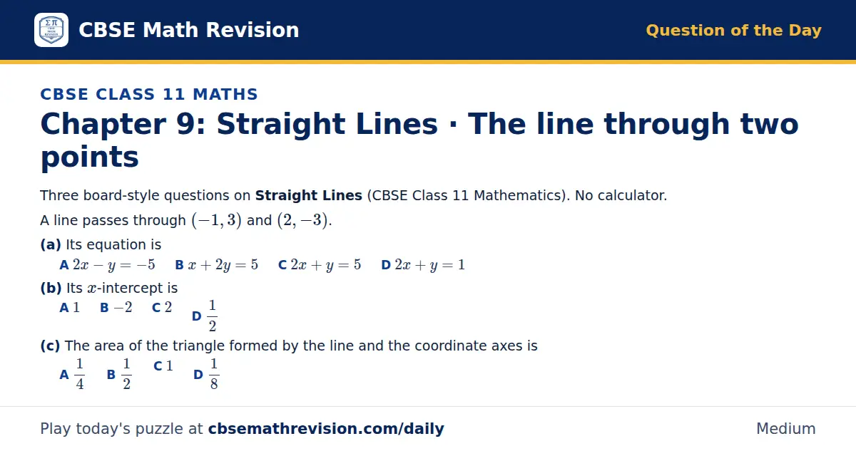 CBSE Class 11 Maths Question of the Day on Straight Lines · The line through two points, a 3-part multiple-choice question: Three board-style questions on Straight Lines (CBSE Class 11 Mathematics). No calculator. A line passes through (-1, 3) and…