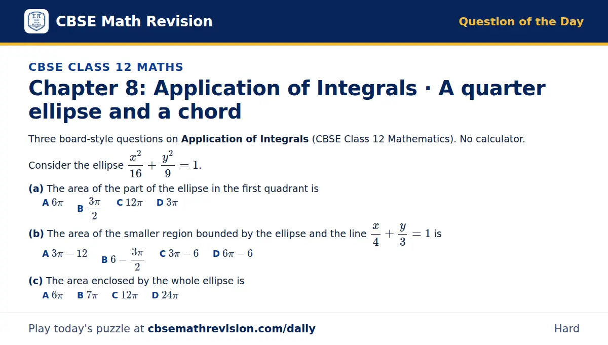 CBSE Class 12 Maths Question of the Day on Application of Integrals · A quarter ellipse and a chord, a 3-part multiple-choice question: Three board-style questions on Application of Integrals (CBSE Class 12 Mathematics). No calculator. Consider the…