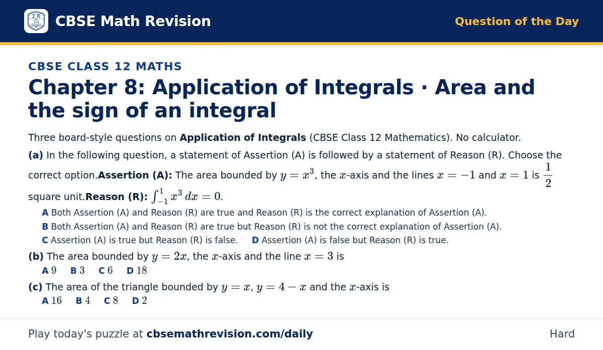 CBSE Class 12 Maths Question of the Day on Application of Integrals · Area and the sign of an integral, a 3-part multiple-choice question: Three board-style questions on Application of Integrals (CBSE Class 12 Mathematics). No calculator. (a) In…