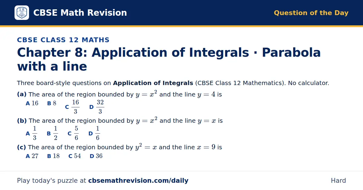 CBSE Class 12 Maths Question of the Day on Application of Integrals · Parabola with a line, a 3-part multiple-choice question: Three board-style questions on Application of Integrals (CBSE Class 12 Mathematics). No calculator. (a) The area of the…