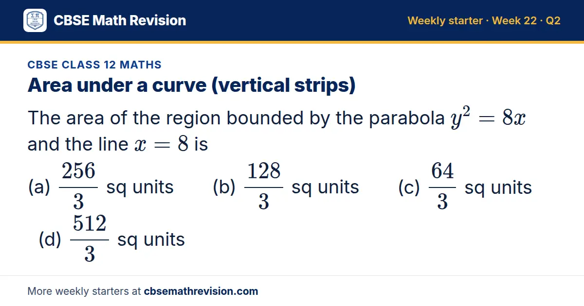 CBSE Class 12 Maths starter question on Area under a curve (vertical strips): The area of the region bounded by the parabola y² = 8x and the line x = 8 is (a) 256/3 sq units (b) 128/3 sq units (c) 64/3 sq units (d) 512/3 sq units