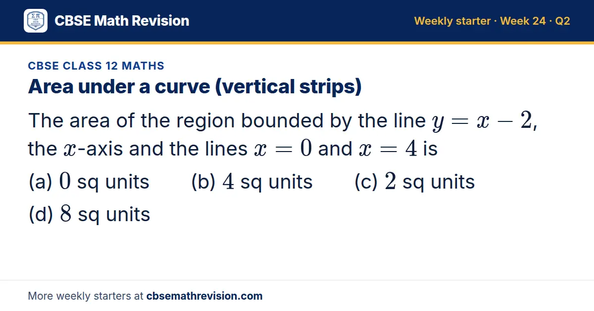 CBSE Class 12 Maths starter question on Area under a curve (vertical strips): The area of the region bounded by the line y = x - 2, the x-axis and the lines x = 0 and x = 4 is (a) 0 sq units (b) 4 sq units (c) 2 sq units (d) 8 sq units