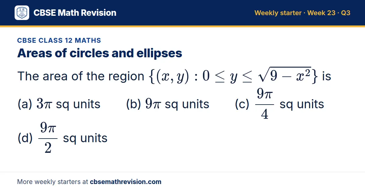 CBSE Class 12 Maths starter question on Areas of circles and ellipses: The area of the region (x, y): 0 ≤ y ≤ √(9 - x²) is (a) 3π sq units (b) 9π sq units (c) (9π)/4 sq units (d) (9π)/2 sq units
