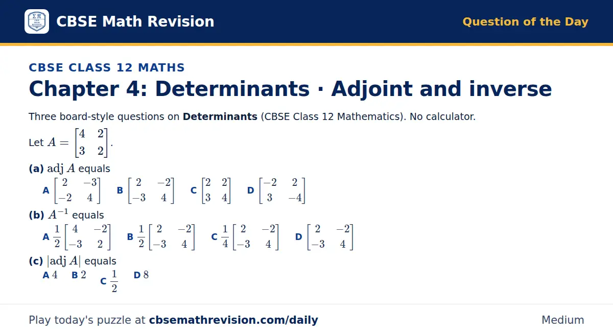 CBSE Class 12 Maths Question of the Day on Determinants · Adjoint and inverse, a 3-part multiple-choice question: Three board-style questions on Determinants (CBSE Class 12 Mathematics). No calculator. Let A = 4 2; 3 2. (a) adj A equals (b) A⁻¹…