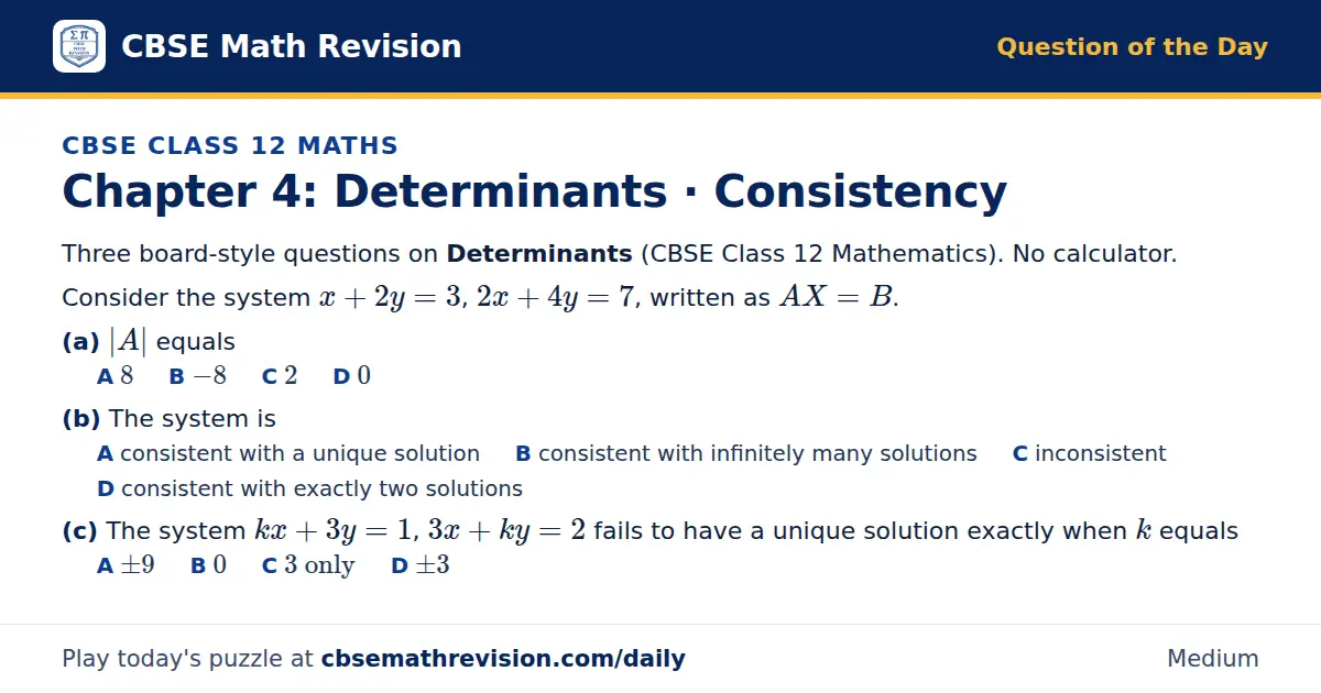 CBSE Class 12 Maths Question of the Day on Determinants · Consistency, a 3-part multiple-choice question: Three board-style questions on Determinants (CBSE Class 12 Mathematics). No calculator. Consider the system x + 2y = 3, 2x + 4y = 7, written…