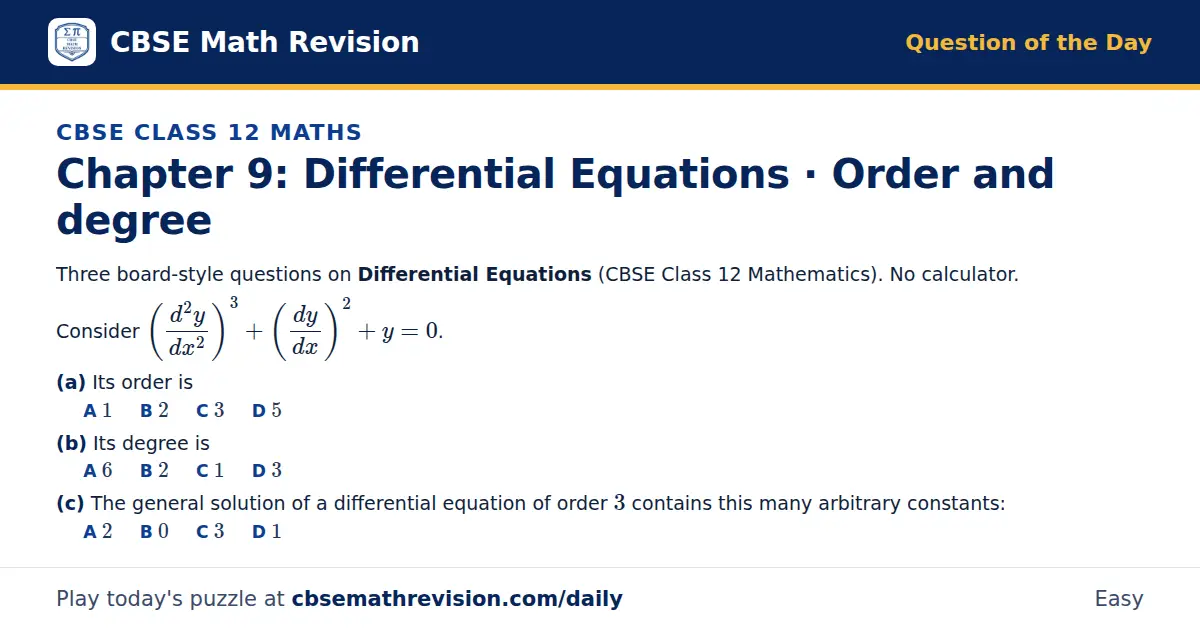 CBSE Class 12 Maths Question of the Day on Differential Equations · Order and degree, a 3-part multiple-choice question: Three board-style questions on Differential Equations (CBSE Class 12 Mathematics). No calculator. Consider ((d²y)/(dx²))³ +…