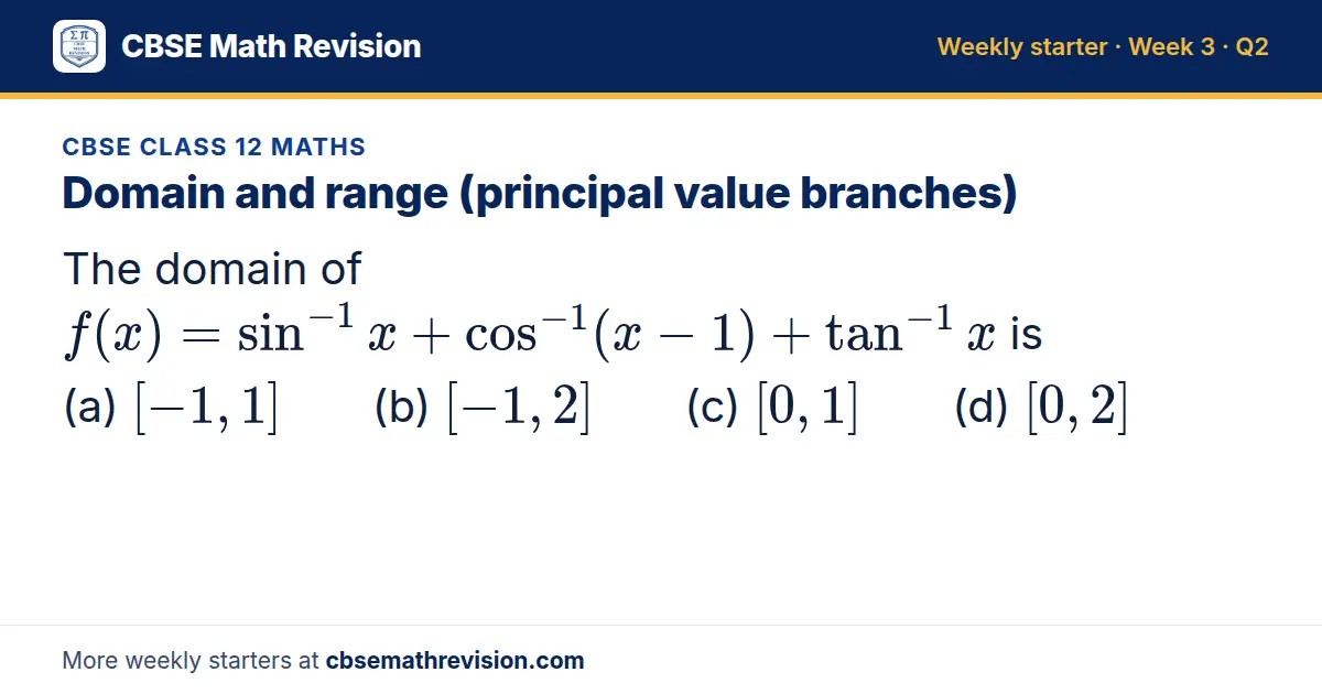 CBSE Class 12 Maths starter question on Domain and range (principal value branches): The domain of f(x) = sin⁻¹x + cos⁻¹(x - 1) + tan⁻¹x is (a) [-1, 1] (b) [-1, 2] (c) [0, 1] (d) [0, 2]