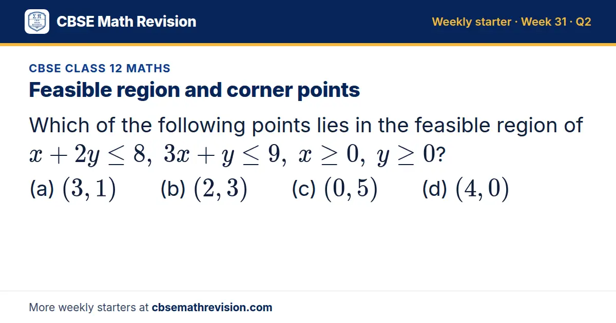 CBSE Class 12 Maths starter question on Feasible region and corner points: Which of the following points lies in the feasible region of x + 2y ≤ 8, 3x + y ≤ 9, x ≥ 0, y ≥ 0? (a) (3, 1) (b) (2, 3) (c) (0, 5) (d) (4, 0)