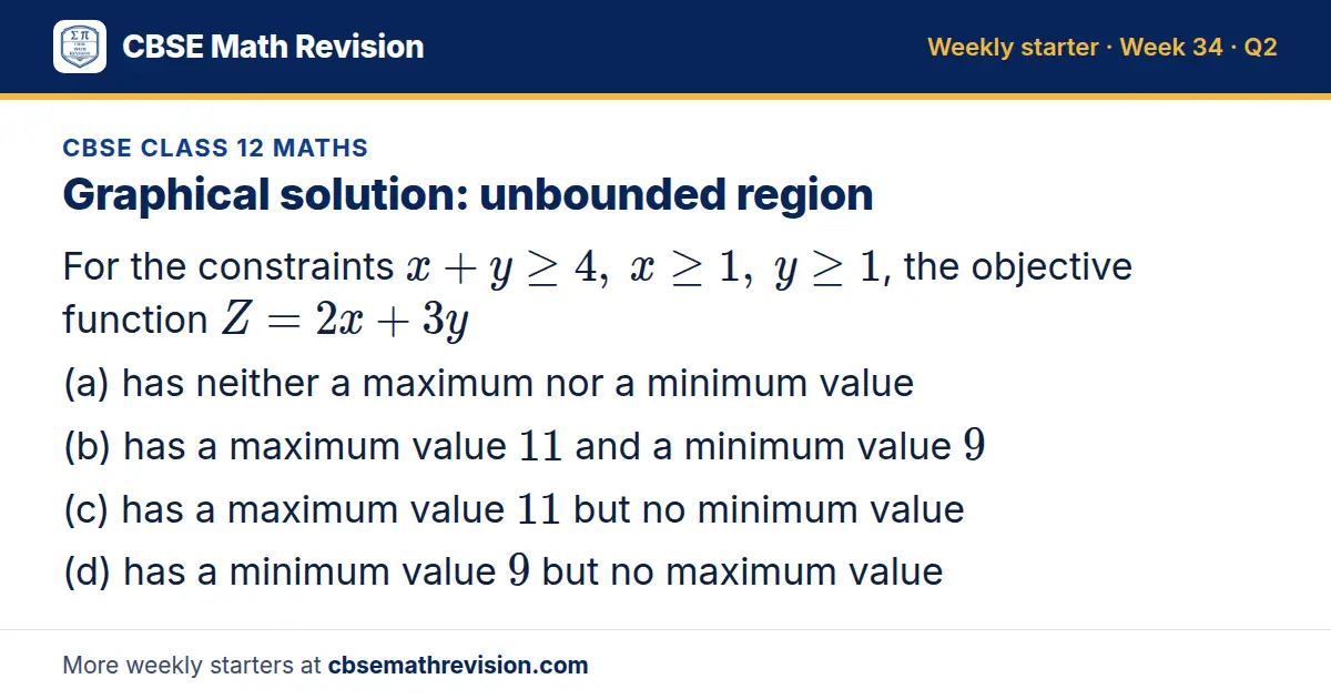 CBSE Class 12 Maths starter question on Graphical solution: unbounded region: For the constraints x + y ≥ 4, x ≥ 1, y ≥ 1, the objective function Z = 2x + 3y (a) has neither a maximum nor a minimum value (b) has a maximum value 11 and a minimum…