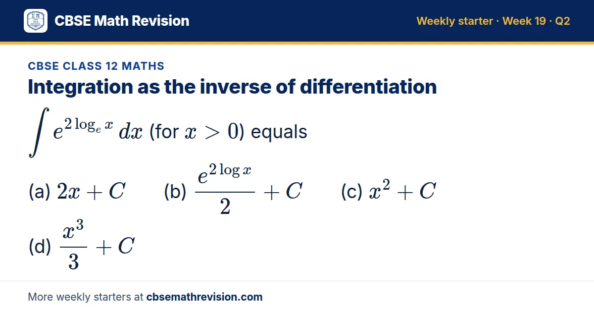 CBSE Class 12 Maths starter question on Integration as the inverse of differentiation: ∫ e^(2log_e x) dx (for x > 0) equals (a) 2x + C (b) (e^(2log x))/2 + C (c) x² + C (d) (x³)/3 + C