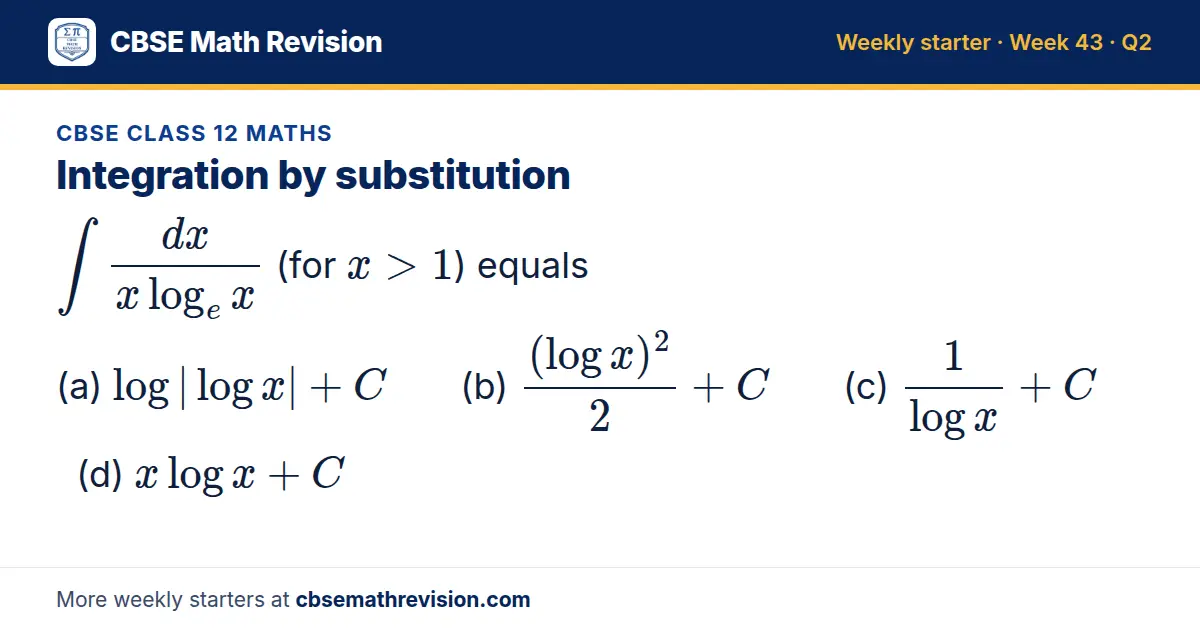CBSE Class 12 Maths starter question on Integration by substitution: /(xlog_e x) (for x > 1) equals (a) log|log x| + C (b) ((log x)²)/2 + C (c) 1/(log x) + C (d) xlog x + C