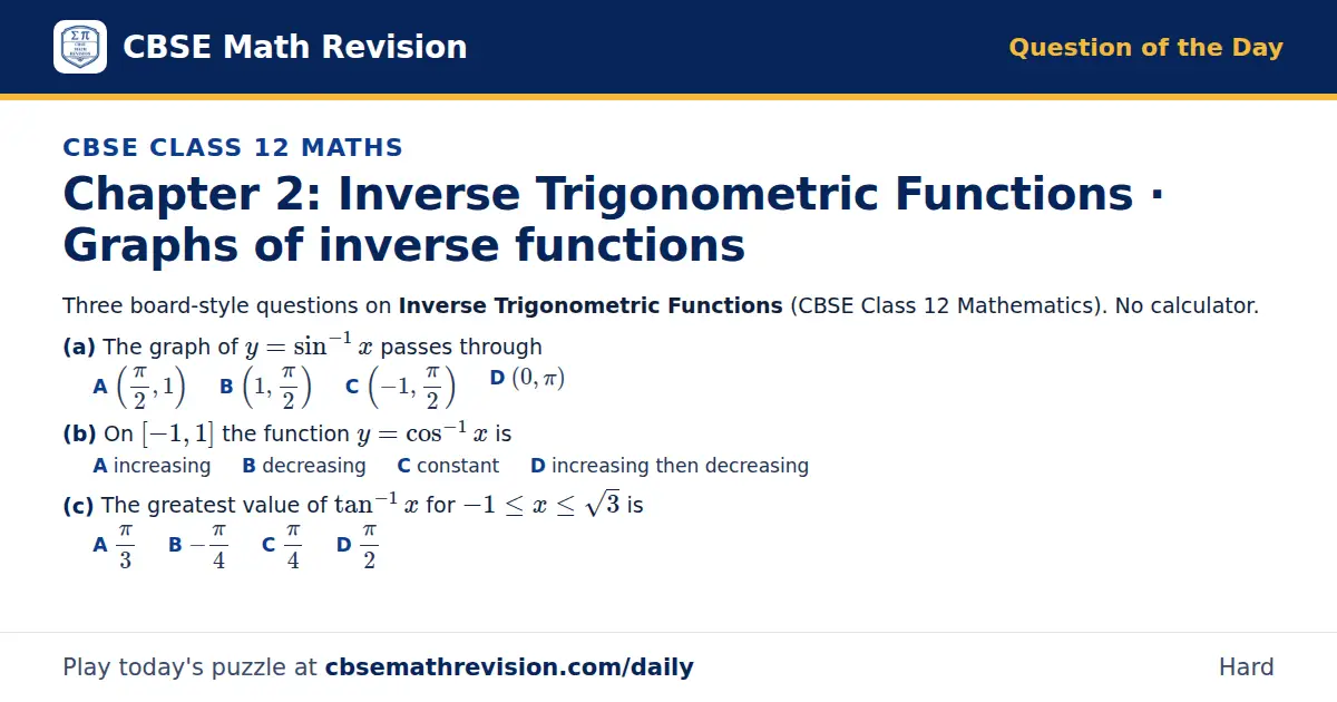 CBSE Class 12 Maths Question of the Day on Inverse Trigonometric Functions · Graphs of inverse functions, a 3-part multiple-choice question: Three board-style questions on Inverse Trigonometric Functions (CBSE Class 12 Mathematics). No calculator.…