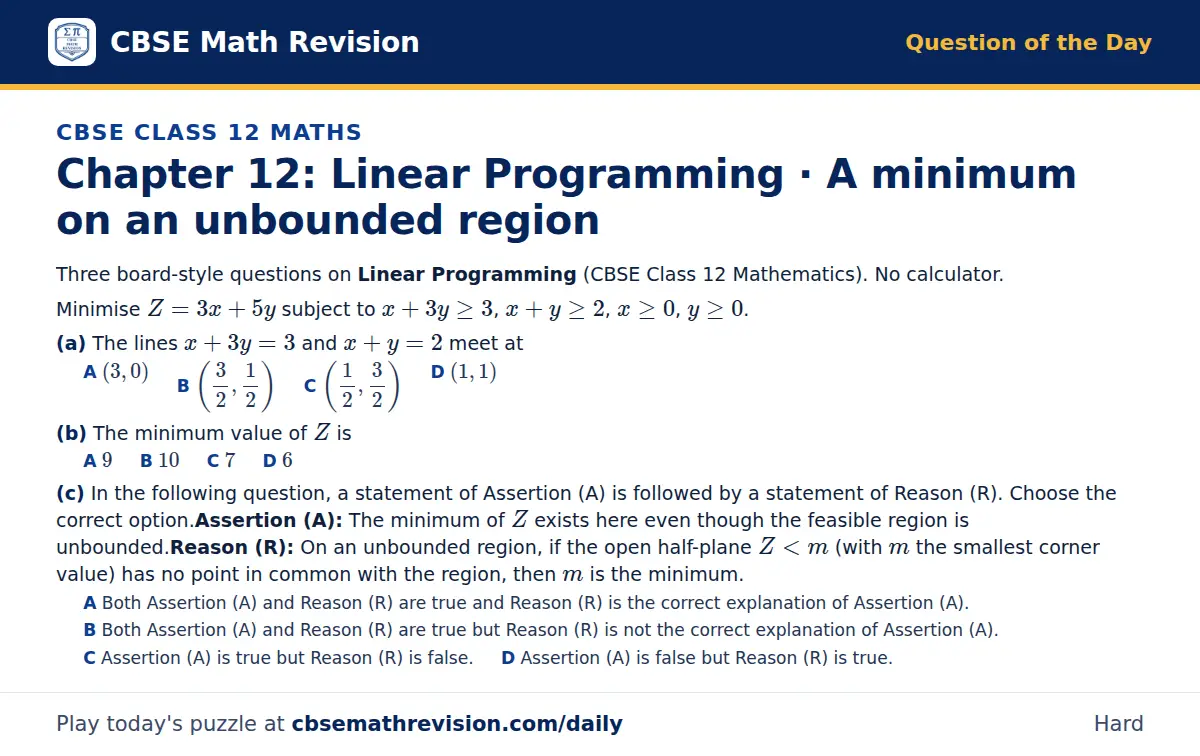 CBSE Class 12 Maths Question of the Day on Linear Programming · A minimum on an unbounded region, a 3-part multiple-choice question: Three board-style questions on Linear Programming (CBSE Class 12 Mathematics). No calculator. Minimise Z = 3x + 5y…