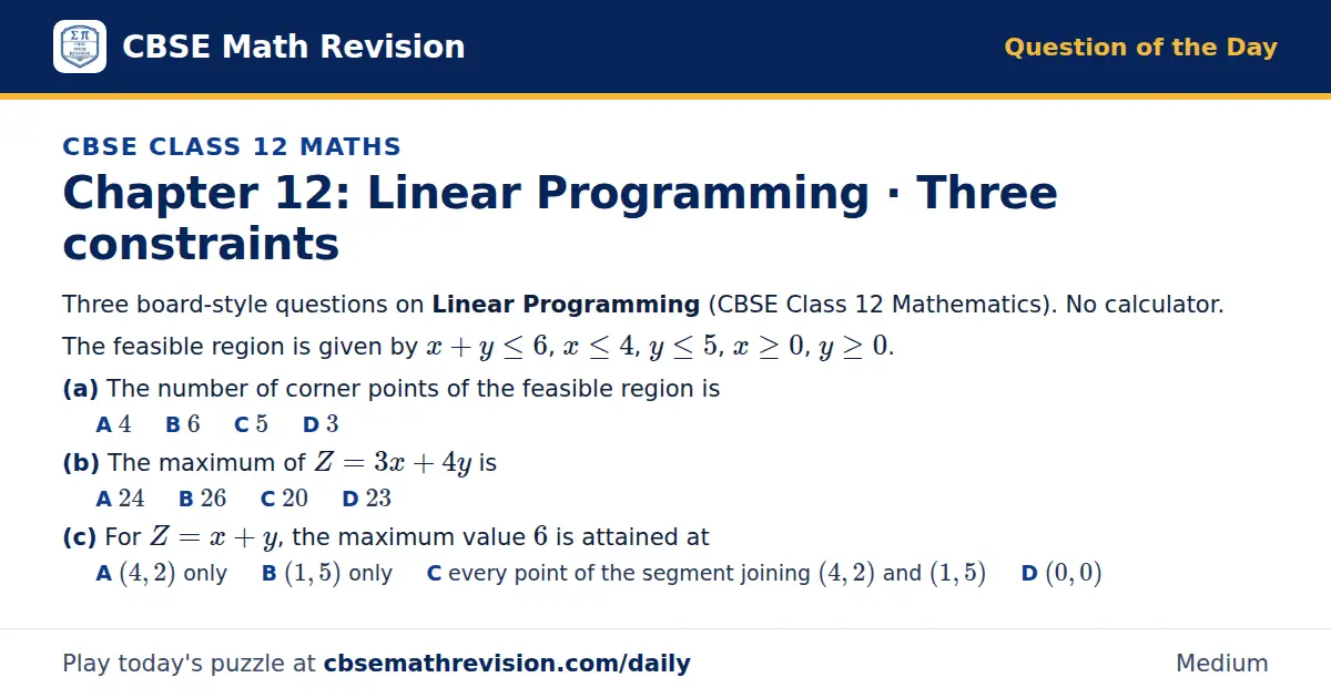 CBSE Class 12 Maths Question of the Day on Linear Programming · Three constraints, a 3-part multiple-choice question: Three board-style questions on Linear Programming (CBSE Class 12 Mathematics). No calculator. The feasible region is given by x +…