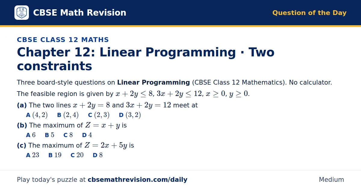 CBSE Class 12 Maths Question of the Day on Linear Programming · Two constraints, a 3-part multiple-choice question: Three board-style questions on Linear Programming (CBSE Class 12 Mathematics). No calculator. The feasible region is given by x + 2y…