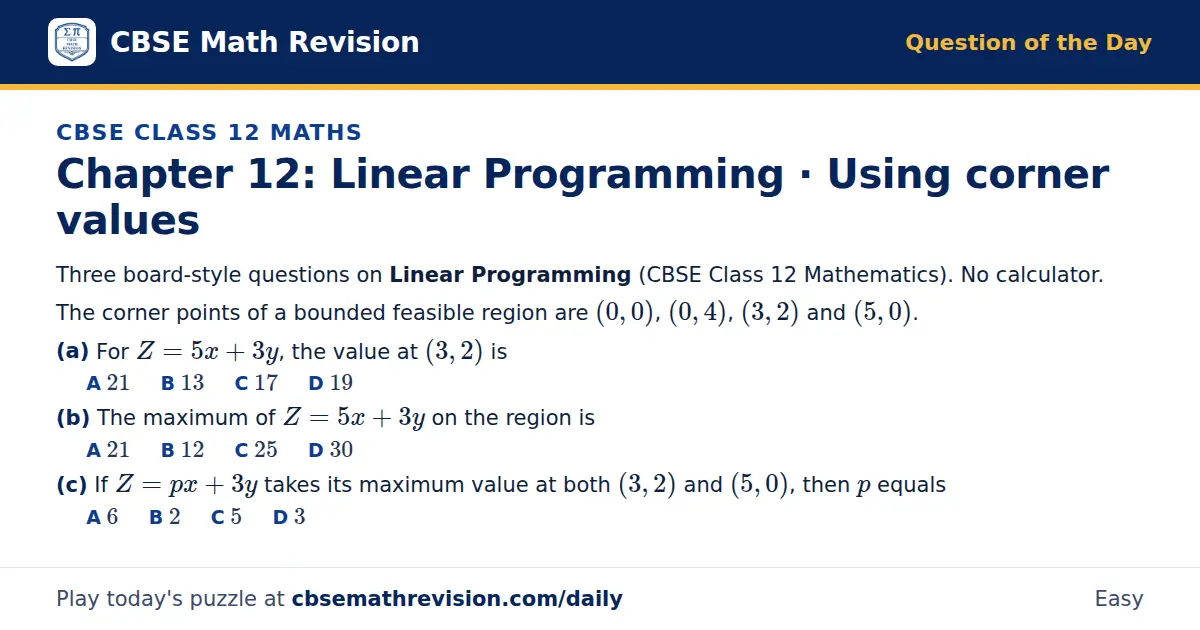 CBSE Class 12 Maths Question of the Day on Linear Programming · Using corner values, a 3-part multiple-choice question: Three board-style questions on Linear Programming (CBSE Class 12 Mathematics). No calculator. The corner points of a bounded…