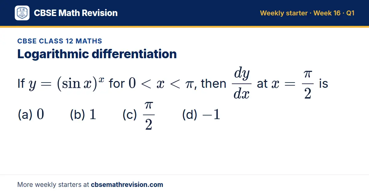 CBSE Class 12 Maths starter question on Logarithmic differentiation: If y = (sin x)^x for 0 < x < π, then dy/dx at x = (π)/2 is (a) 0 (b) 1 (c) (π)/2 (d) -1