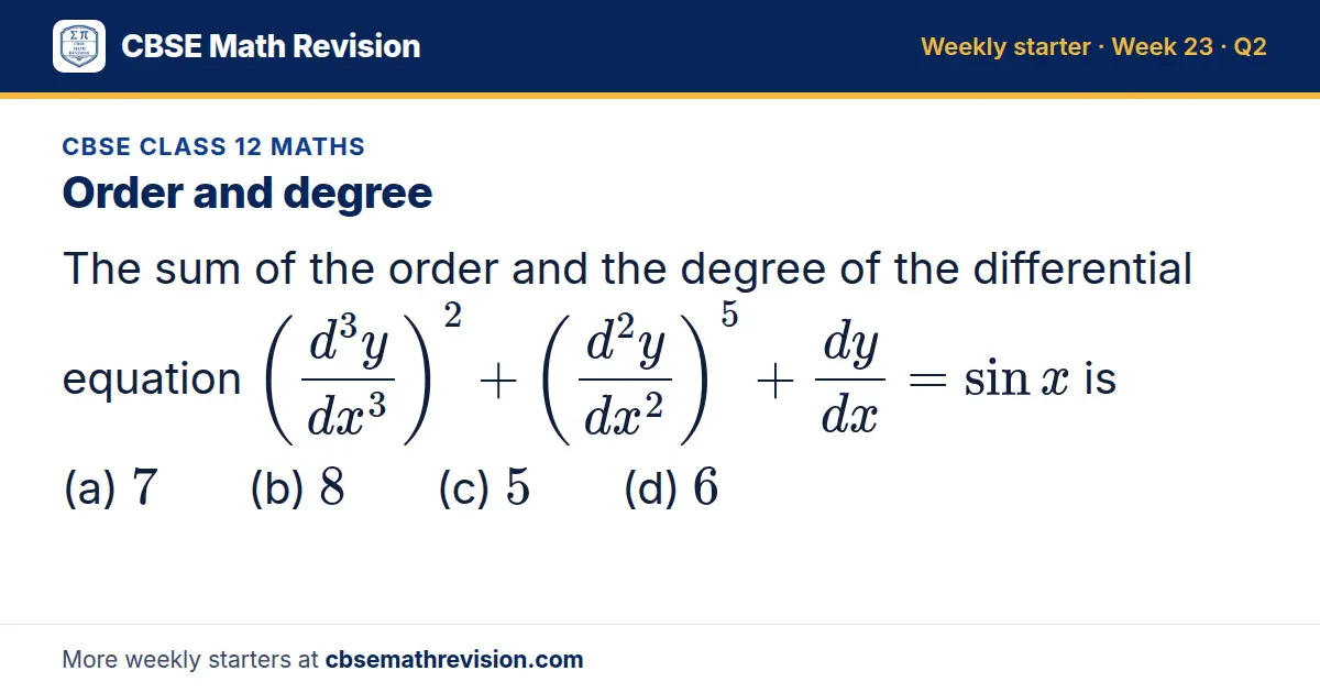 CBSE Class 12 Maths starter question on Order and degree: The sum of the order and the degree of the differential equation ((d³y)/(dx³))² + ((d²y)/(dx²))⁵ + dy/dx = sin x is (a) 7 (b) 8 (c) 5 (d) 6