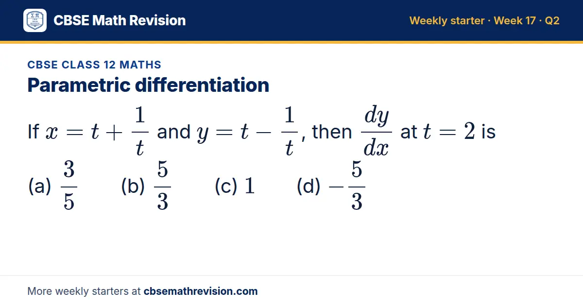 CBSE Class 12 Maths starter question on Parametric differentiation: If x = t + 1t and y = t - 1t, then dy/dx at t = 2 is (a) 35 (b) 53 (c) 1 (d) -53