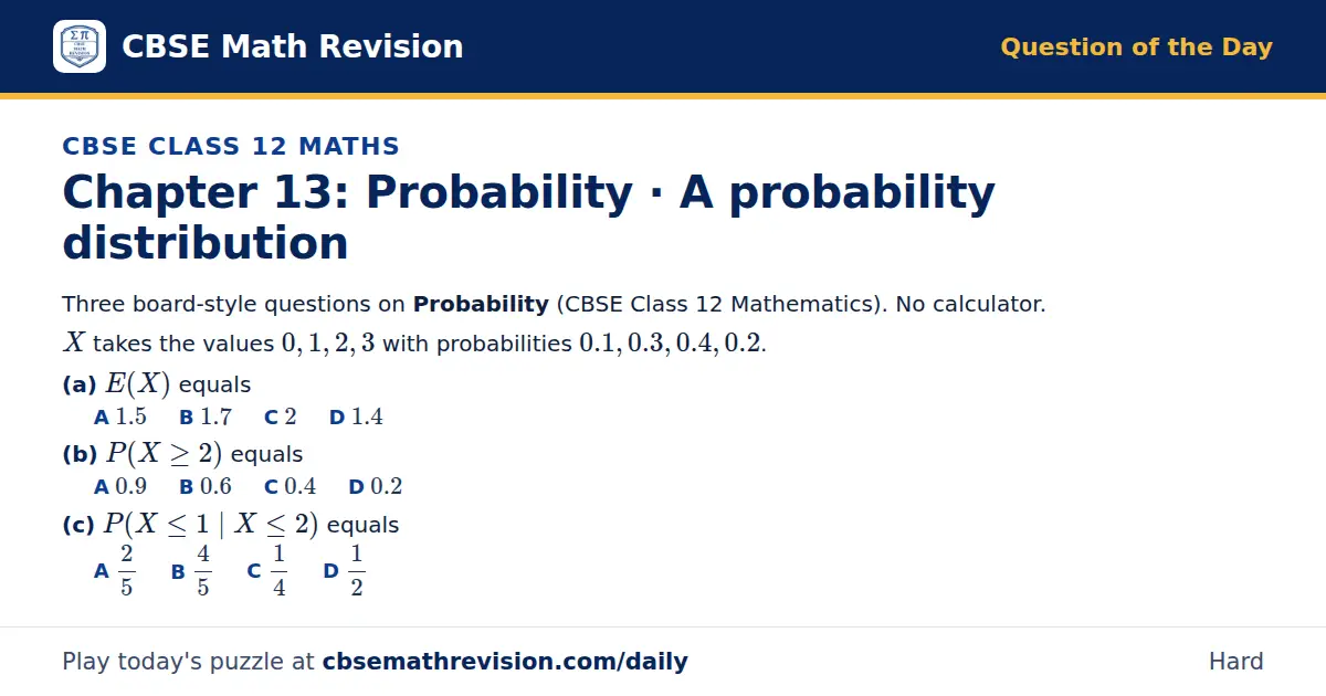 CBSE Class 12 Maths Question of the Day on Probability · A probability distribution, a 3-part multiple-choice question: Three board-style questions on Probability (CBSE Class 12 Mathematics). No calculator. X takes the values 0, 1, 2, 3 with…