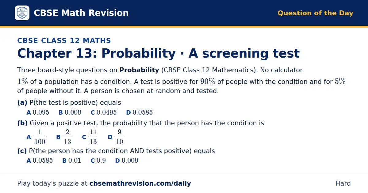 CBSE Class 12 Maths Question of the Day on Probability · A screening test, a 3-part multiple-choice question: Three board-style questions on Probability (CBSE Class 12 Mathematics). No calculator. 1% of a population has a condition. A test is…