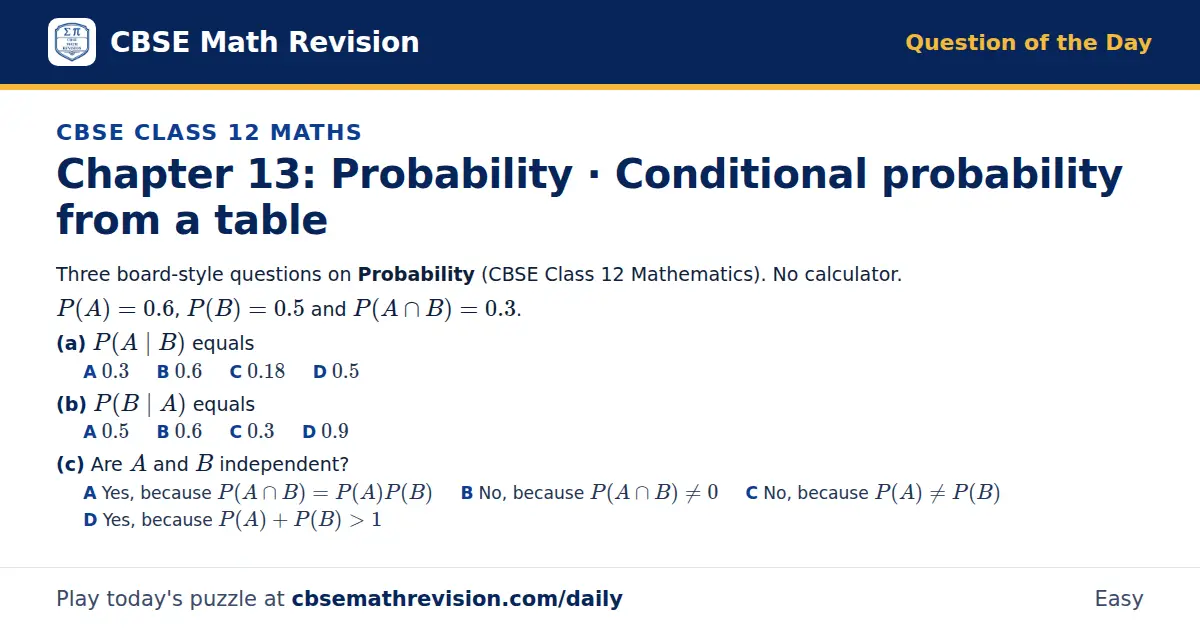 CBSE Class 12 Maths Question of the Day on Probability · Conditional probability from a table, a 3-part multiple-choice question: Three board-style questions on Probability (CBSE Class 12 Mathematics). No calculator. P(A) = 0.6, P(B) = 0.5 and P(A…