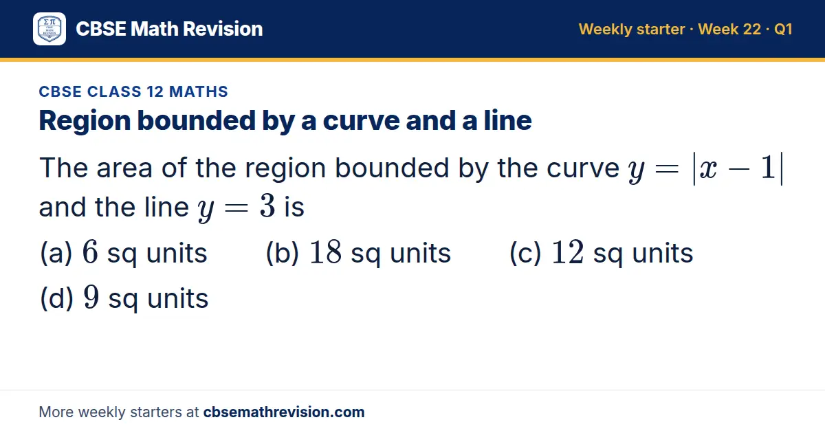 CBSE Class 12 Maths starter question on Region bounded by a curve and a line: The area of the region bounded by the curve y = |x - 1| and the line y = 3 is (a) 6 sq units (b) 18 sq units (c) 12 sq units (d) 9 sq units