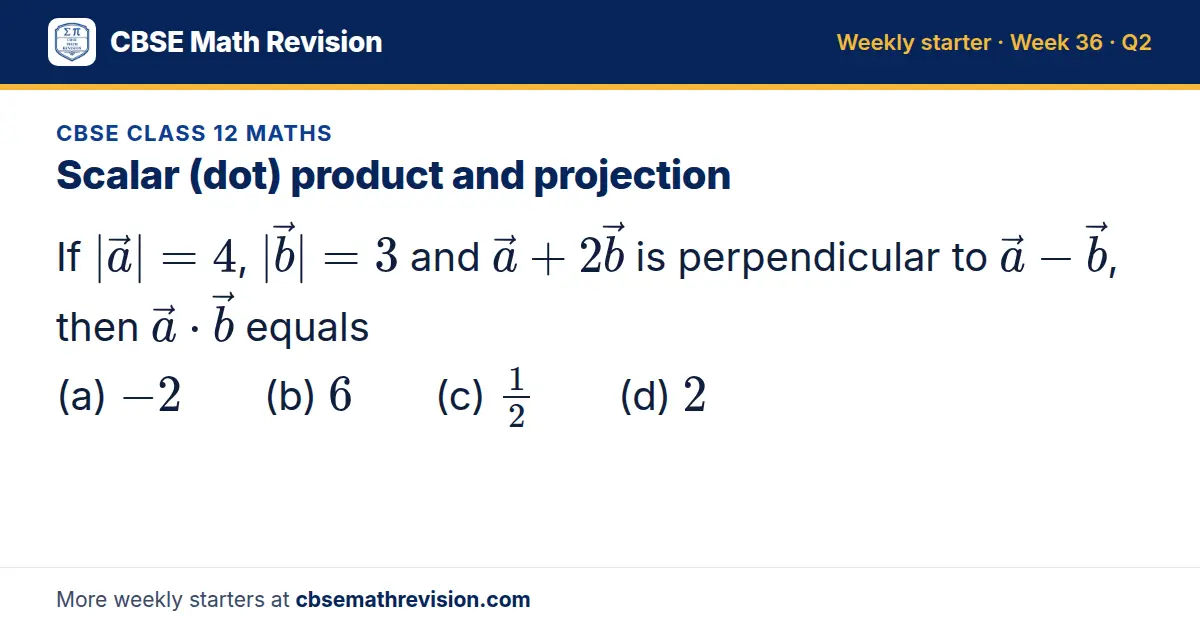 CBSE Class 12 Maths starter question on Scalar (dot) product and projection: If |a| = 4, |b| = 3 and a + 2b is perpendicular to a - b, then a equals (a) -2 (b) 6 (c) 12 (d) 2