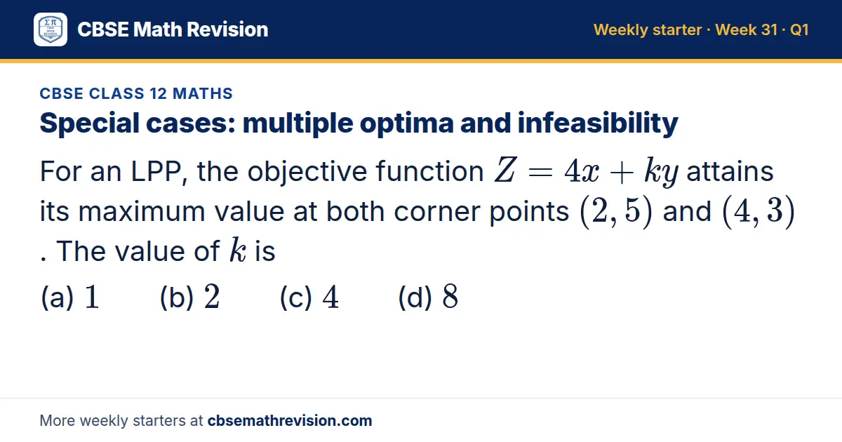 CBSE Class 12 Maths starter question on Special cases: multiple optima and infeasibility: For an LPP, the objective function Z = 4x + ky attains its maximum value at both corner points (2, 5) and (4, 3). The value of k is (a) 1 (b) 2 (c) 4 (d) 8