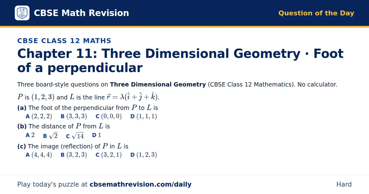 CBSE Class 12 Maths Question of the Day on Three Dimensional Geometry · Foot of a perpendicular, a 3-part multiple-choice question: Three board-style questions on Three Dimensional Geometry (CBSE Class 12 Mathematics). No calculator. P is (1, 2, 3)…