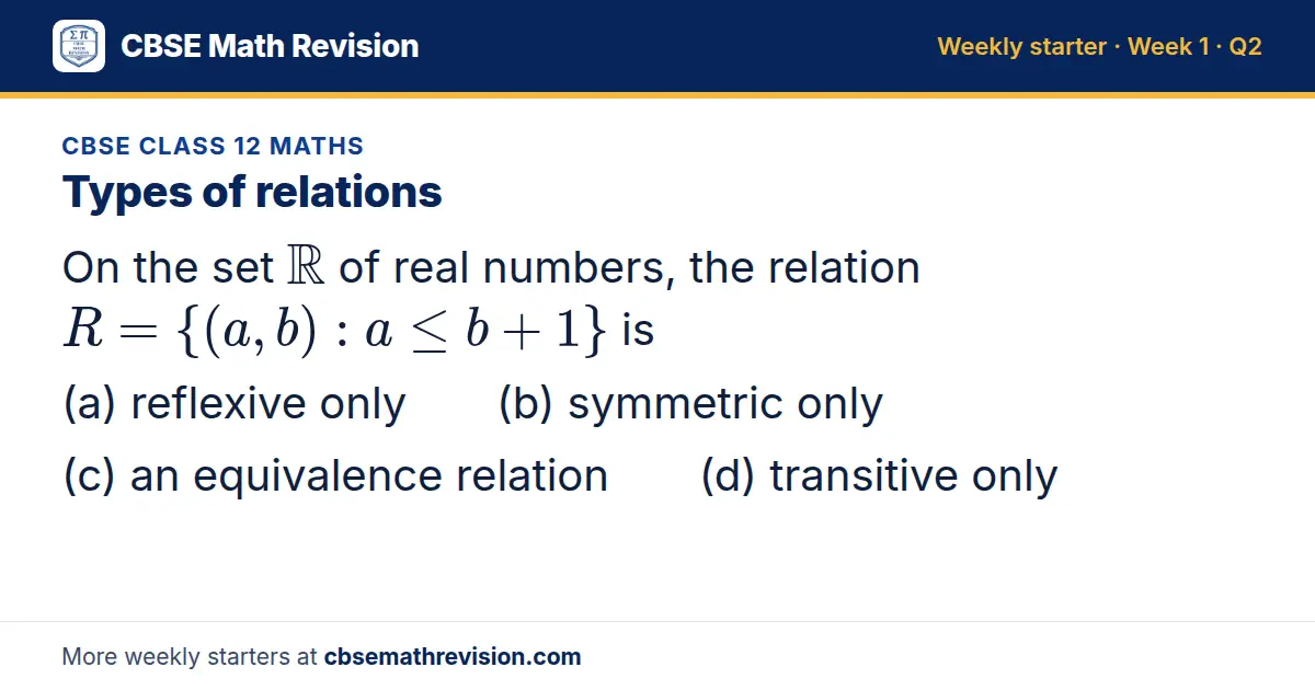CBSE Class 12 Maths starter question on Types of relations: On the set ℝ of real numbers, the relation R = (a, b): a ≤ b + 1 is (a) reflexive only (b) symmetric only (c) an equivalence relation (d) transitive only
