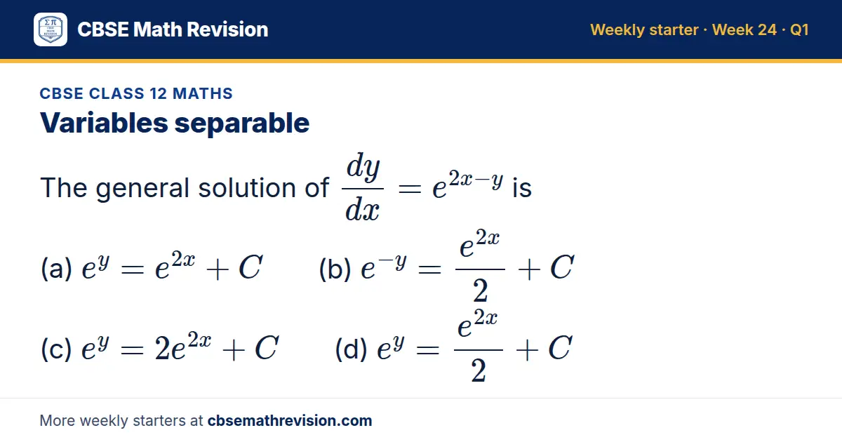 CBSE Class 12 Maths starter question on Variables separable: The general solution of dy/dx = e^(2x - y) is (a) e^y = e^(2x) + C (b) e^(-y) = (e^(2x))/2 + C (c) e^y = 2e^(2x) + C (d) e^y = (e^(2x))/2 + C