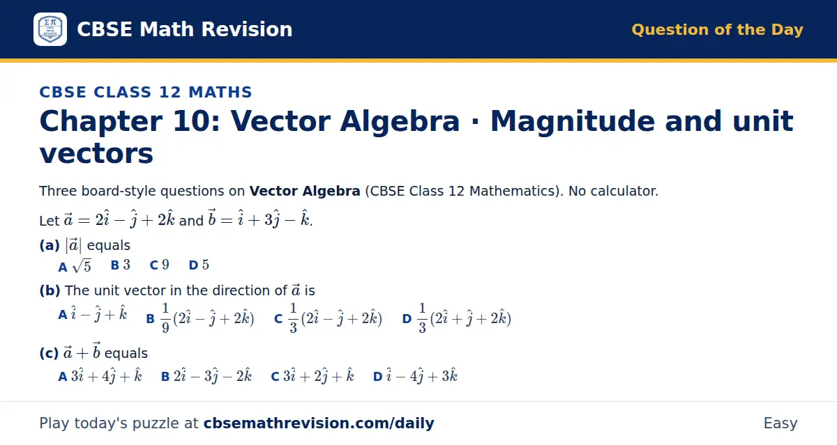 CBSE Class 12 Maths Question of the Day on Vector Algebra · Magnitude and unit vectors, a 3-part multiple-choice question: Three board-style questions on Vector Algebra (CBSE Class 12 Mathematics). No calculator. Let a = 2 i - j + 2 k and b = i + 3…