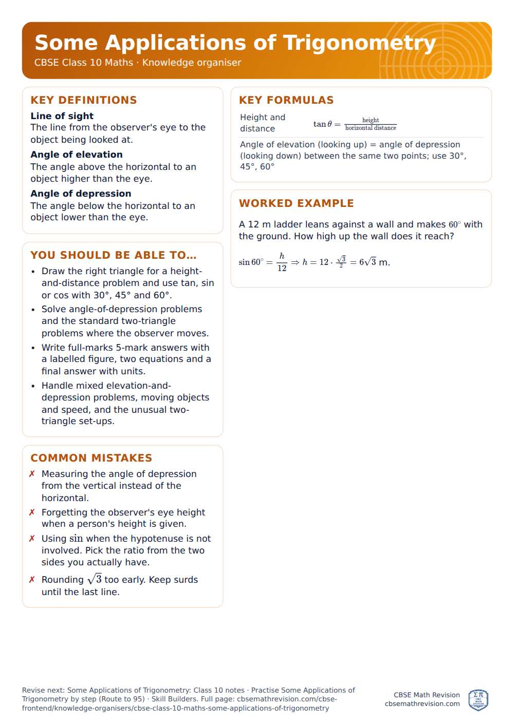 Some Applications of Trigonometry knowledge organiser for CBSE Class 10 Maths: one A4 page of key definitions, formulas, a worked example and common mistakes