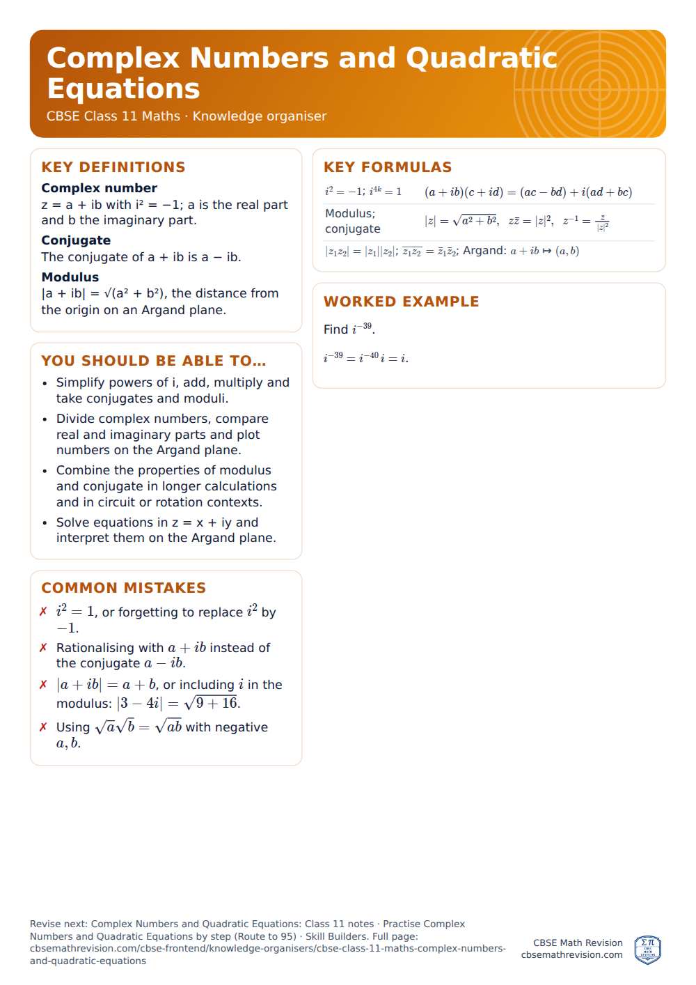 Complex Numbers and Quadratic Equations knowledge organiser for CBSE Class 11 Maths: one A4 page of key definitions, formulas, a worked example and common mistakes