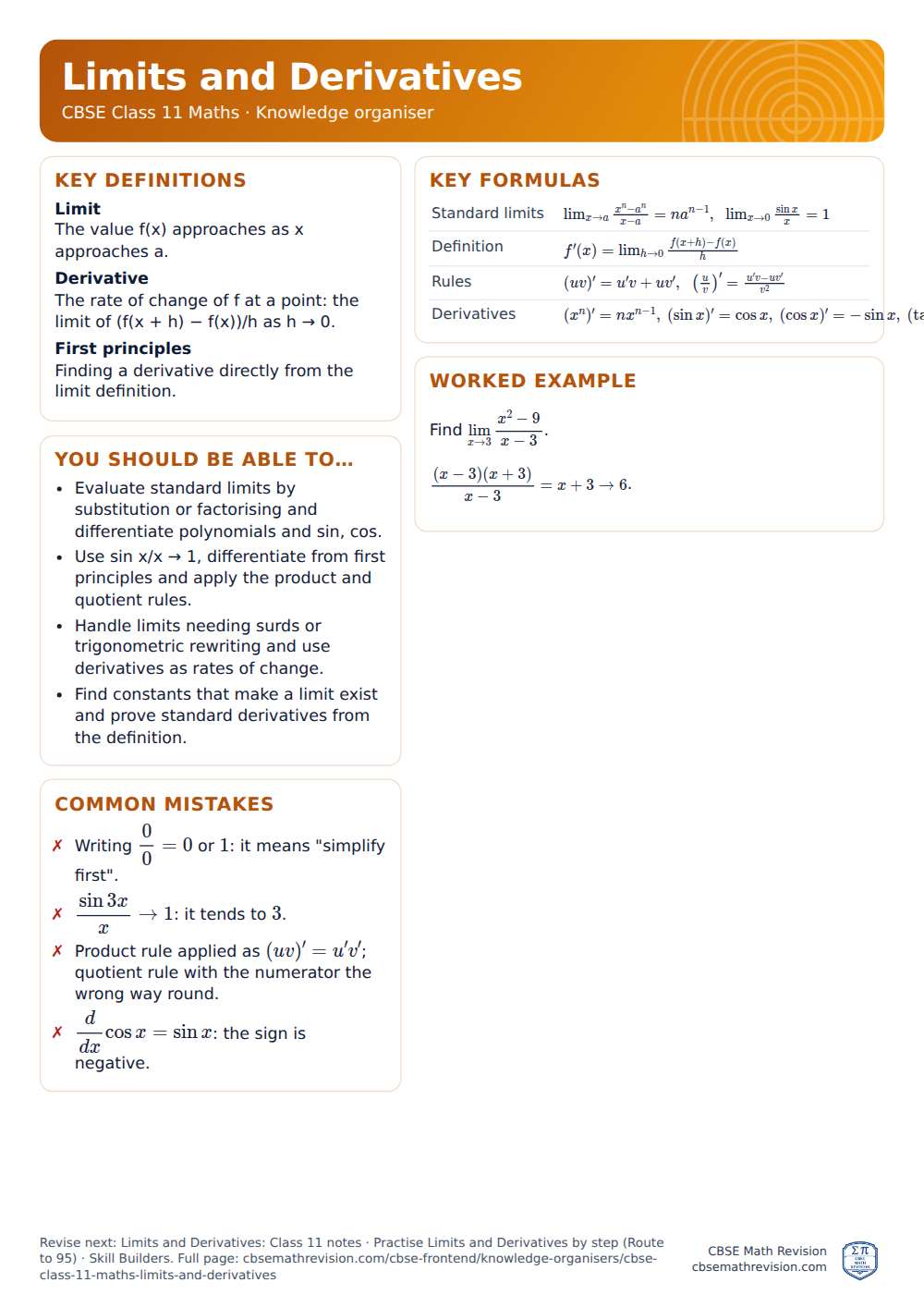 Limits and Derivatives knowledge organiser for CBSE Class 11 Maths: one A4 page of key definitions, formulas, a worked example and common mistakes